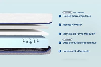 Mello, créateurs de rêves test & avis sur la marque de literie française qui révolutionne le sommeil